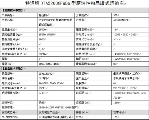 國六東風天錦小三軸8類腐蝕性物品罐式運輸車整車技術參數(shù) 國六東風天錦小三軸8類腐蝕性物品罐式運輸車整車技術參數(shù)