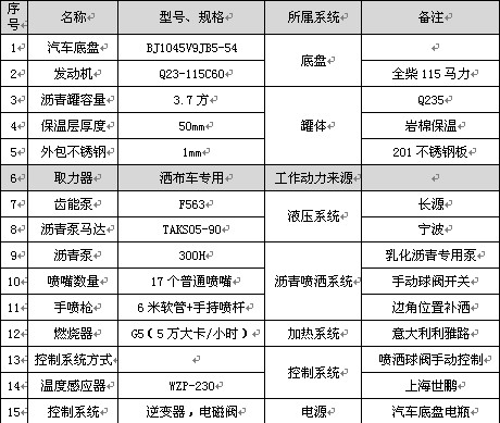 3.7立方福田藍(lán)牌普通型瀝青灑布車(chē)主要配件參數(shù)表 3.7立方福田藍(lán)牌普通型瀝青灑布車(chē)主要配件參數(shù)表