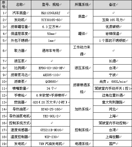 6.3立方東風(fēng)華神T3標(biāo)準(zhǔn)型瀝青灑布車(chē)主要配件參數(shù)表 6.3立方東風(fēng)華神T3標(biāo)準(zhǔn)型瀝青灑布車(chē)主要配件參數(shù)表