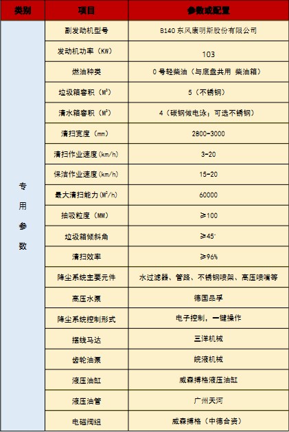 國六江淮駿鈴洗掃車技術參數(shù) 國六江淮駿鈴洗掃車技術參數(shù)