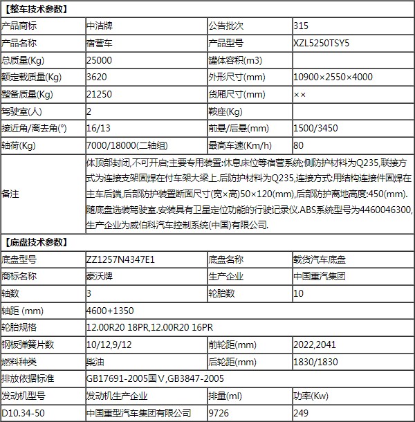 重汽豪沃后雙橋28人宿營(yíng)車(chē)技術(shù)參數(shù)表 重汽豪沃后雙橋28人宿營(yíng)車(chē)技術(shù)參數(shù)表